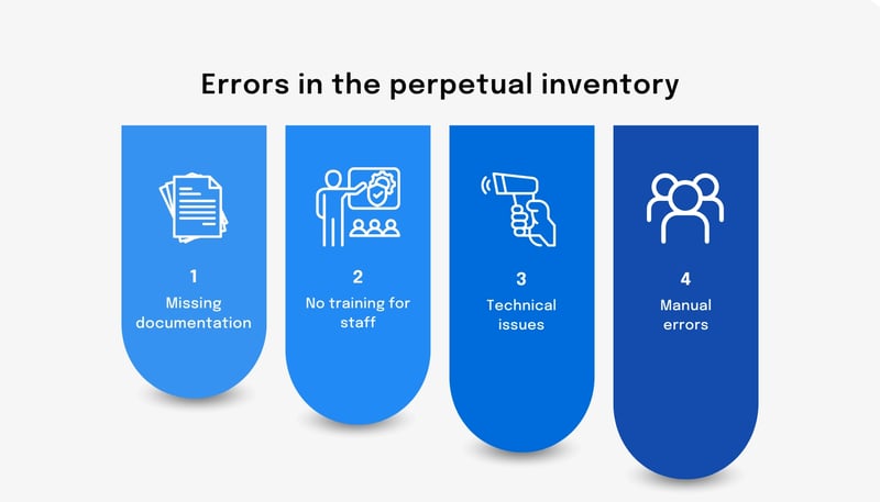 Mistakes during a perpetual inventory.