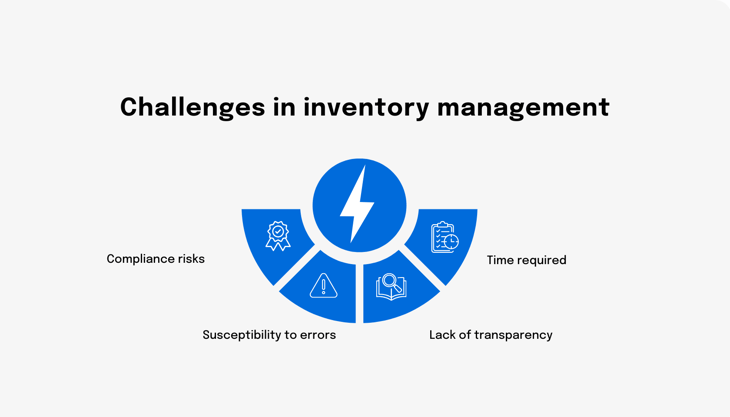 Challenges in inventory management.