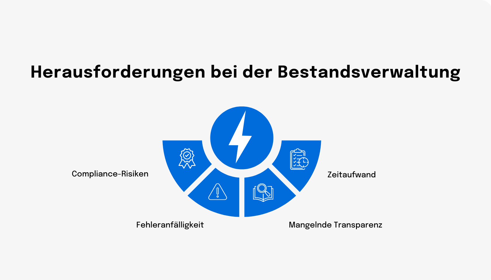 Herausforderungen in der Bestandsverwaltung.