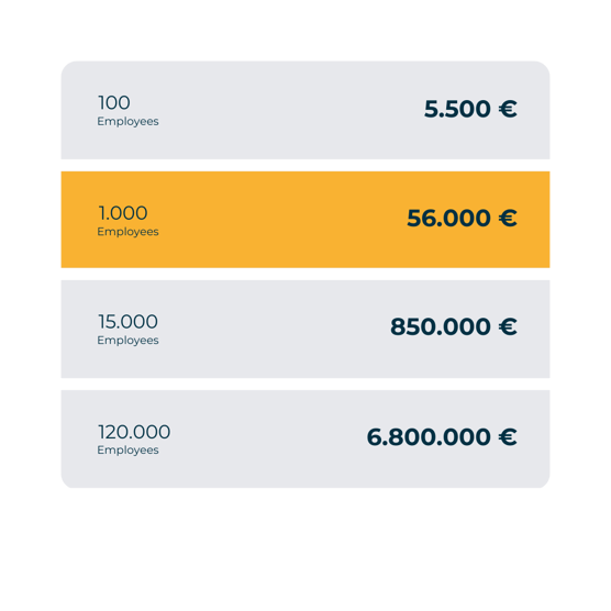 savings per year in euro